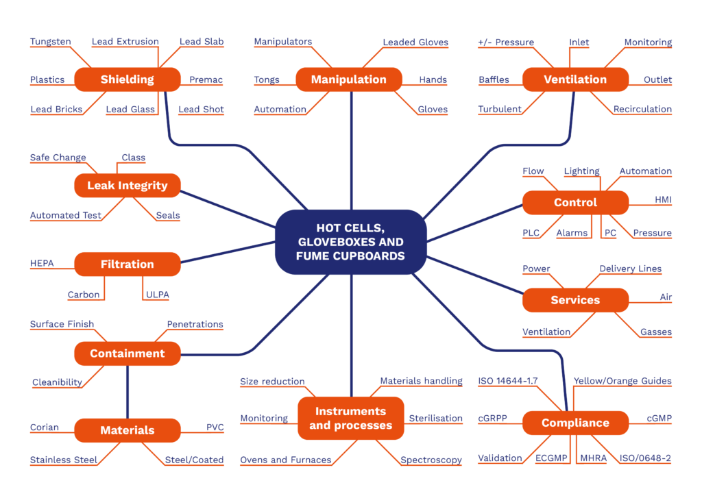 Aquila Influence Diagram