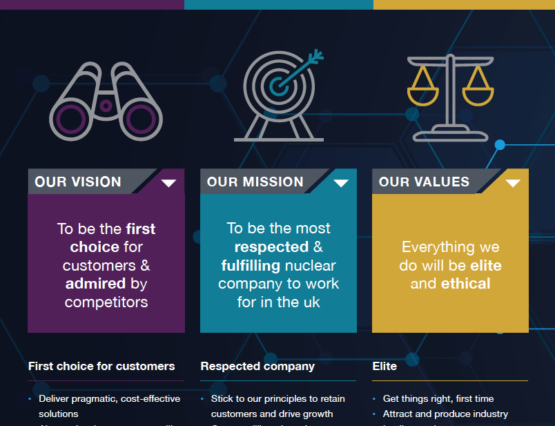 Aquila Vision, Mission & Values