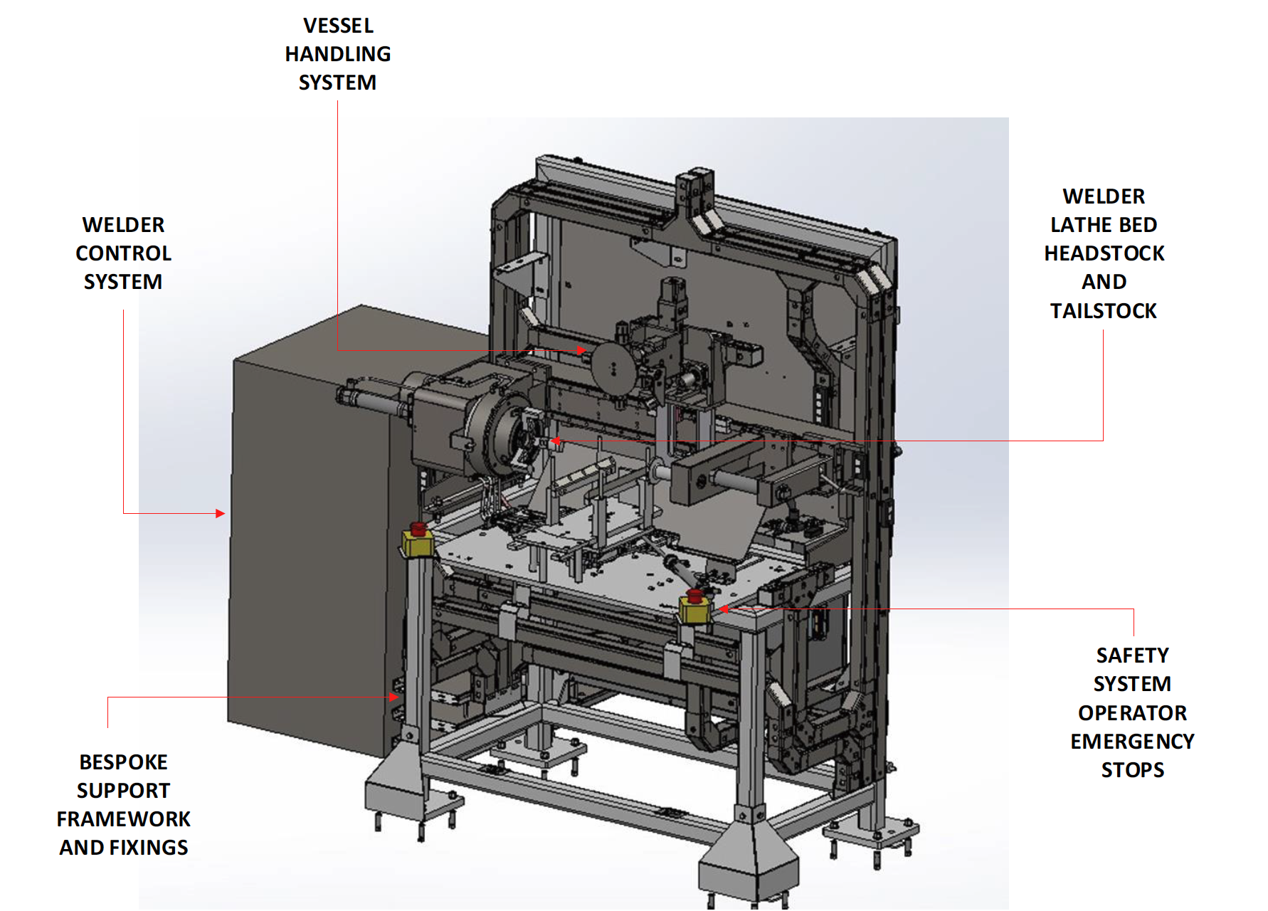 COTS WELDER AND CONTROL SYSTEM
